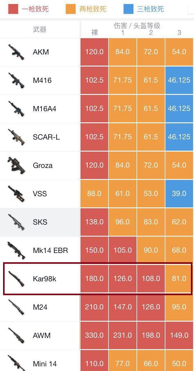 有什么好用的98k吃鸡神器,98k是吃鸡中最厉害的武器
