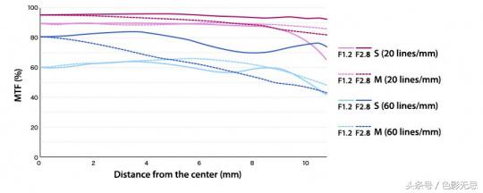 奥林巴斯sz-11评测,奥林巴斯7-14f2.8评测