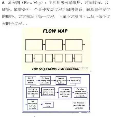 最常见的八种思维导图,有名的思维导图老师