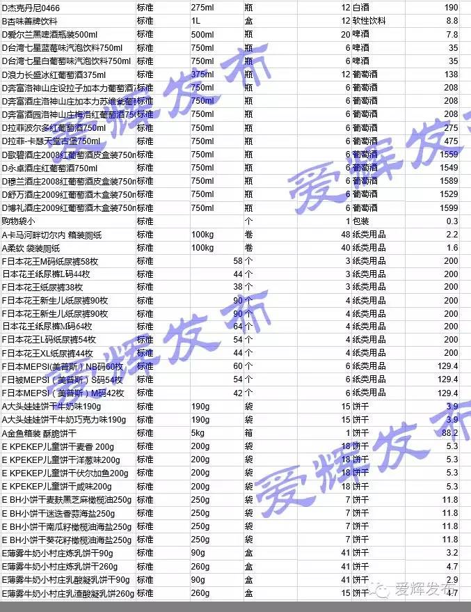 黑河一家让代购心碎的超市700种商品价格明细表