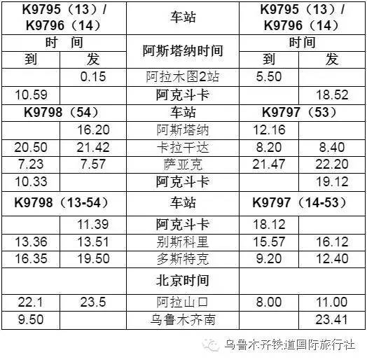 现在去阿拉木图可以坐火车吗,从国内怎么去阿拉木图
