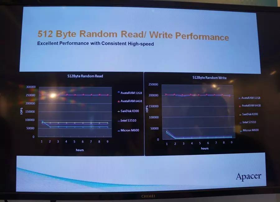 ddr4内存的发展,ddr44000频率女武神