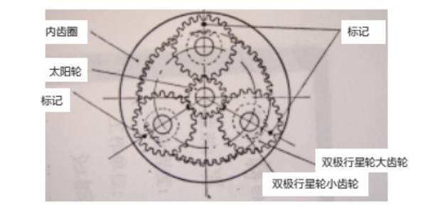 检修装载机驱动桥要注意的那点事儿