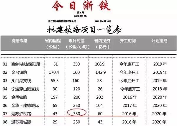 苏州吴江高铁最新消息,吴江桃源湖苏沪高铁