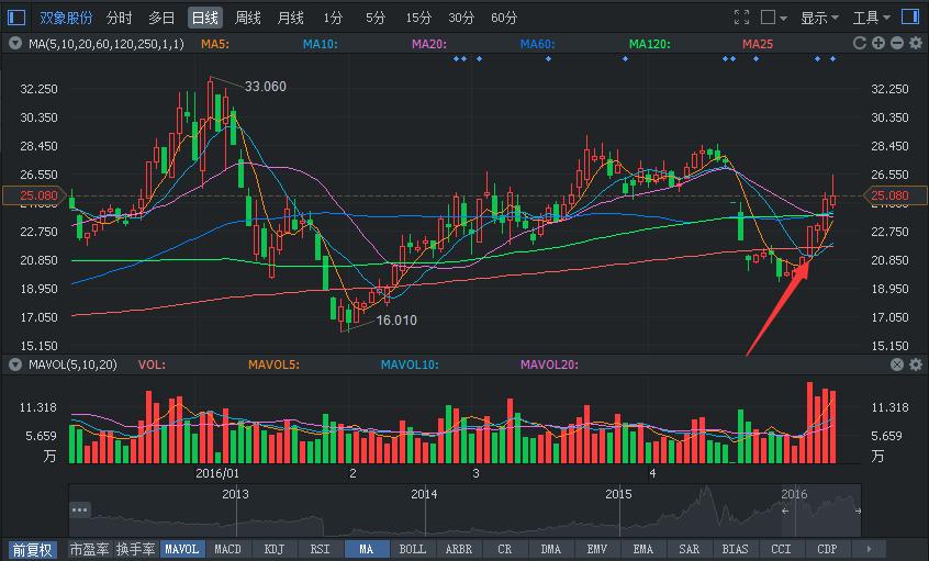 老股民的建议,老股民建议满仓