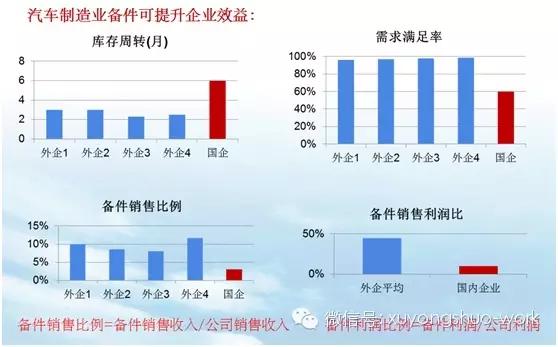 如何做好备件计划,备件计划的各种表