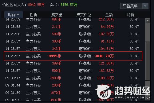 趋势财经2018,趋势财经0321游资龙虎榜