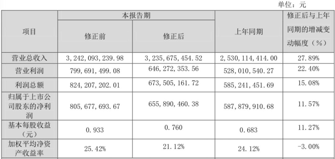 2021游戏公司净利润排名,2022年游戏公司收益排行榜