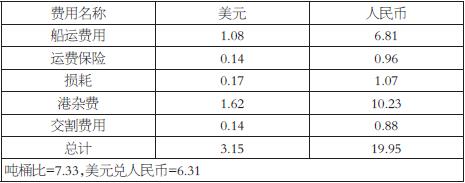 原油期货价差交易策略,dme原油期货