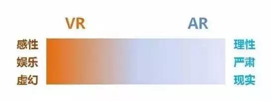 ar和vr有哪些概念,arvr技术差别