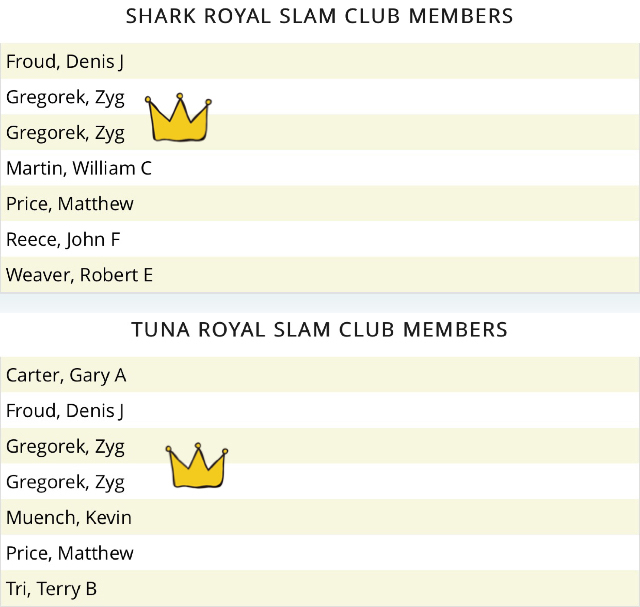 他钓起的鱼,以吃北极熊为生