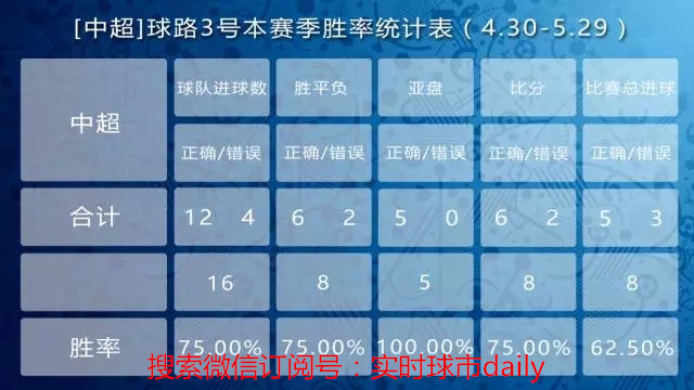 复盘神器,复盘威力最强的工具