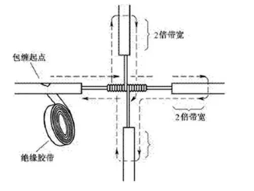 导线的连接常用的三种方法,铝导线连接的常用方法