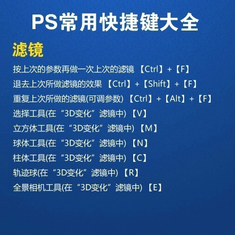 0基础怎么学习PSPhotoshop常用快捷键大全送给你