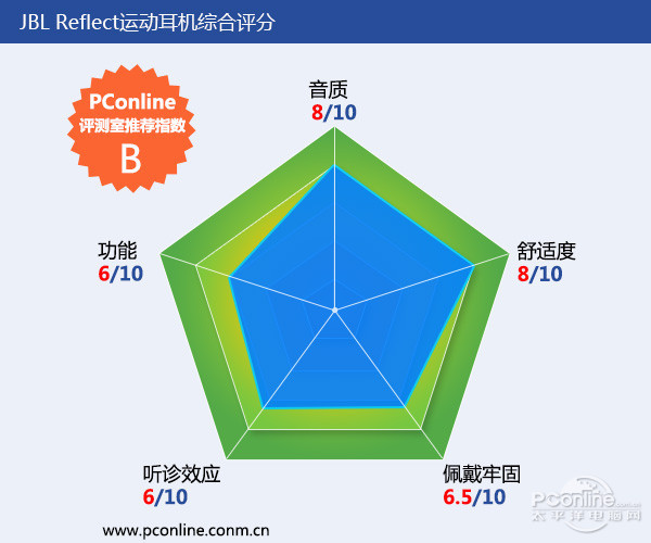 目前最强的十款耳机运动耳机,千元运动耳机对比测评