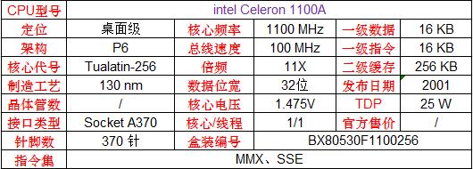 英特尔和amd的cpu哪个更好,amd和英特尔顶级cpu对比