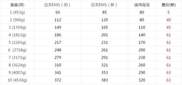 日本ems最新事件,日本ems为什么这么贵