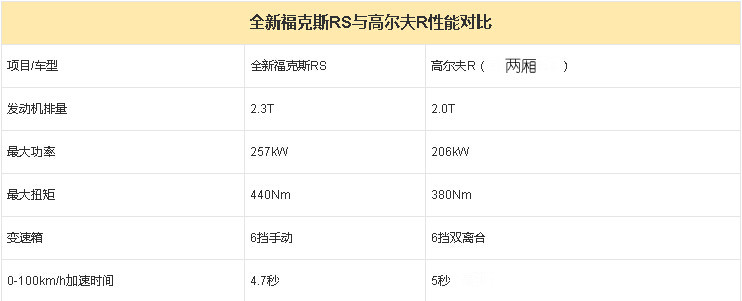 蓝色少数派试驾2016款高尔夫R旅行版