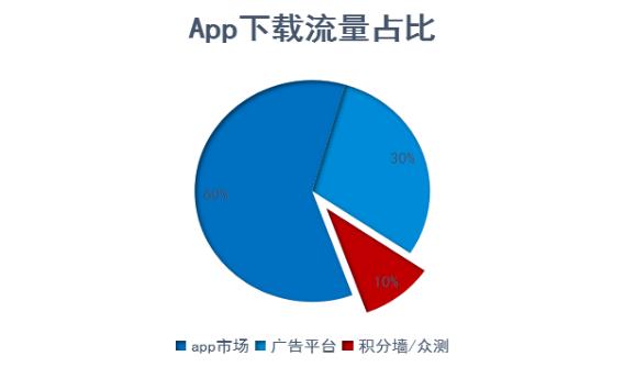 aso优化app推广,aso优化app推广用到的软件