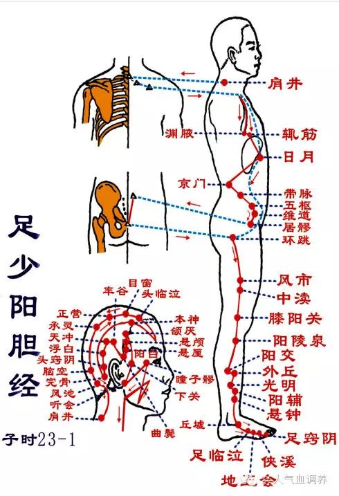吕老师告诉你如何缓解妇科疾病问题