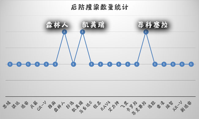 日系车门防护/做工汇总品牌有别品质无别