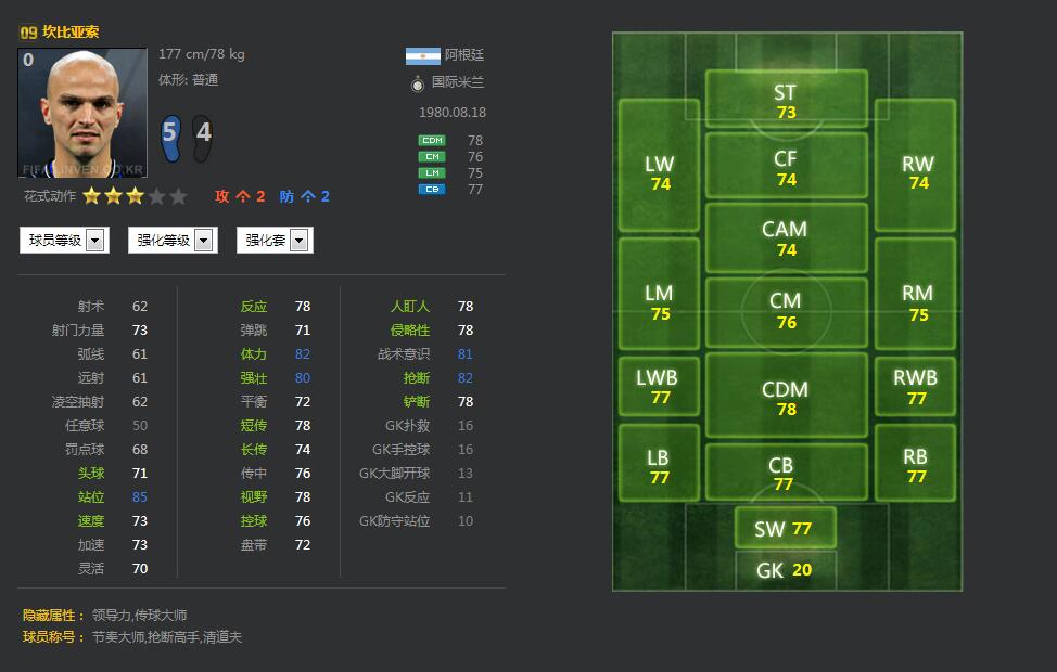 古典十号位前腰,古典十号罗德里格斯