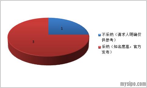 专利无效找证据,专利无效证明标准
