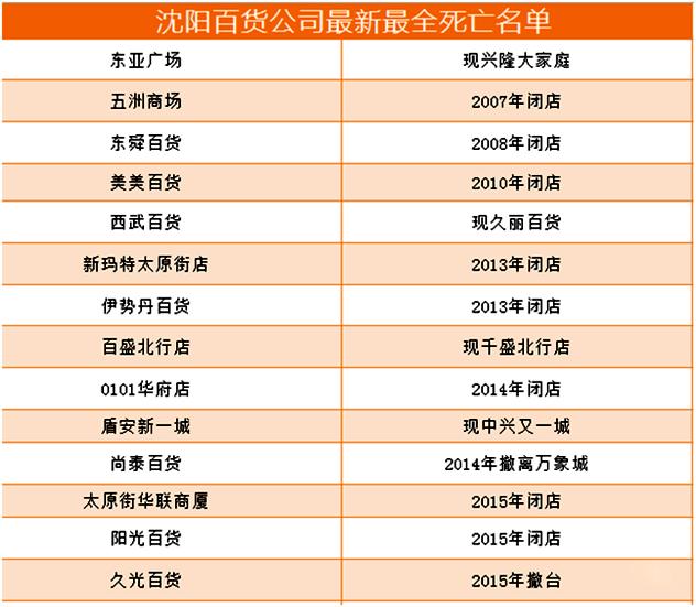 倒闭商场的现状,倒闭的商场最新