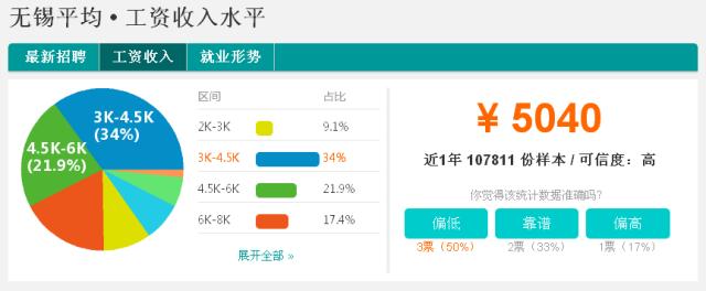 江苏镇江工资最高的地方,江苏镇江工资