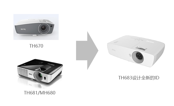 明基th750投影机,明基th683投影机价格