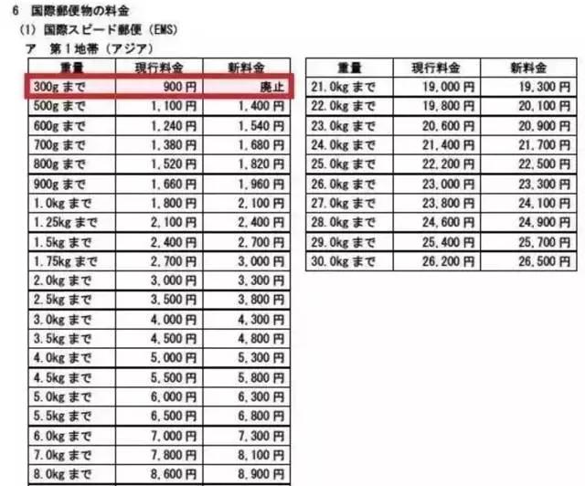 岛国货币涨、EMS涨，我们去日本还能买什么不吃亏？｜剁手攻略