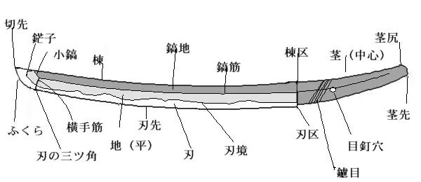 竹子做的锋利无比的武士刀,竹子制作武士刀