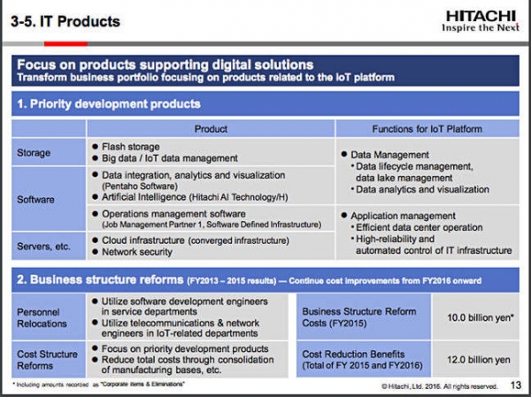 日立HDS存储柜,hds公司