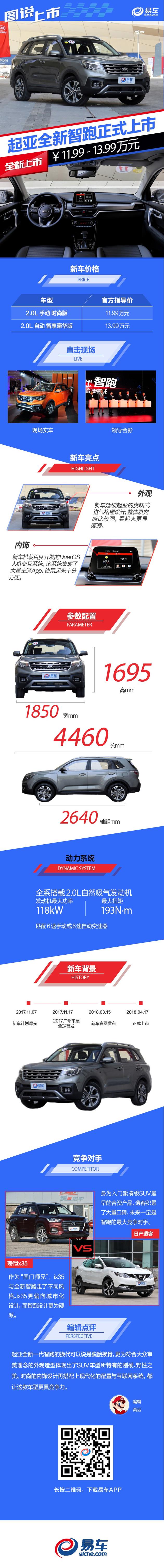 起亚智跑2021款上市,新款起亚智跑曝光预计下半年亮相