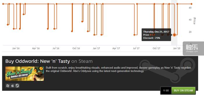 哪里可以买到便宜的steam的key,steamkey哪里买便宜