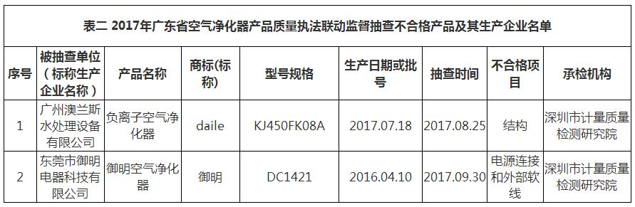 骞夸笢绠卞寘,骞夸笢绠卞寘鍝佺墝