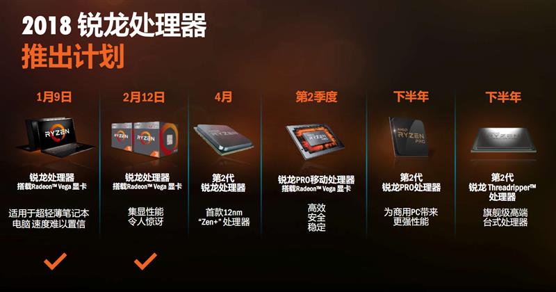 amd锐龙r52600x是什么水平,amd锐龙r72700怎么样