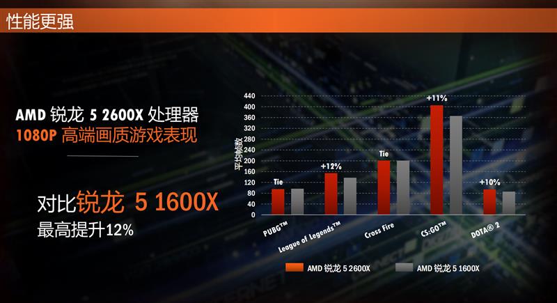 amd锐龙r52600x是什么水平,amd锐龙r72700怎么样