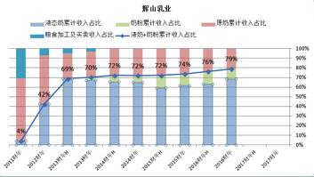 圣牧和现代牧业是一家吗,圣牧乳业排行第几