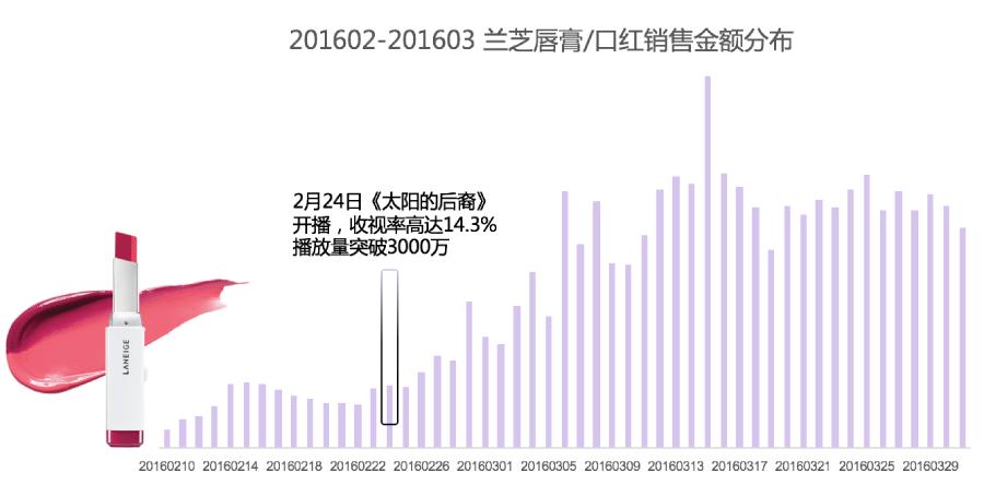 专杀少女心，韩妆的玛丽苏套路还会火多久？