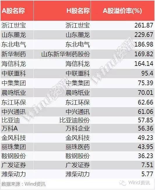 深港通推出在即，受益股全面盘点！