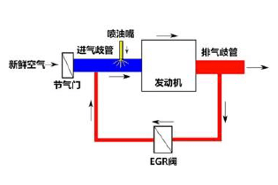 班车与货车的区别,班车和公交车合体