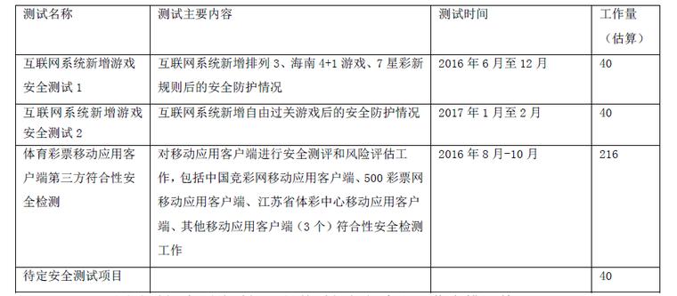 体彩大系统进入测试阶段网售牌照或定6家