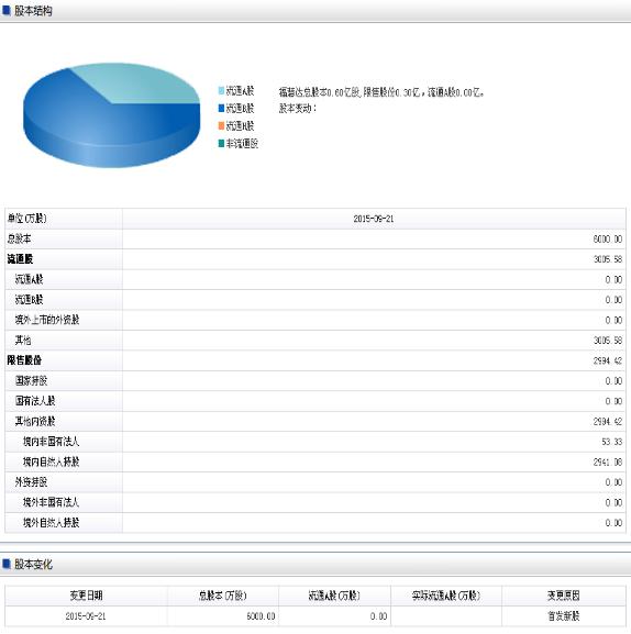 福慧达深度分析,福慧达分红