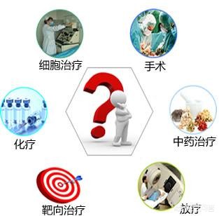 放疗与化疗不同之处,化疗与放疗的区别和优缺点