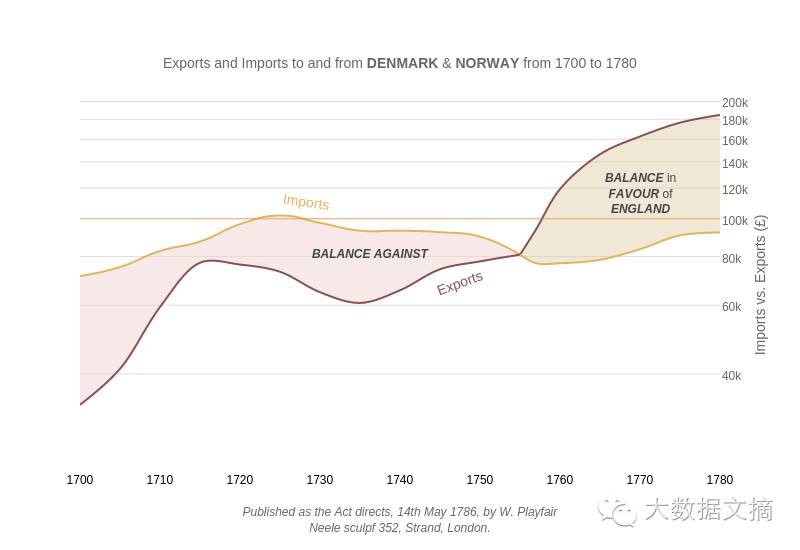 finebi数据可视化案例,数据信息可视化案例分析