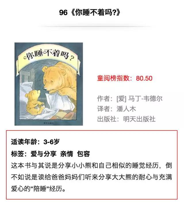 国内外儿童绘本排行榜前十名,100本世界著名英语绘本书单