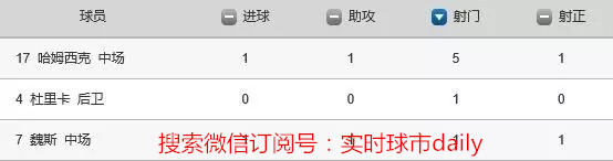 球迷喊爸爸的比赛日,实时球市