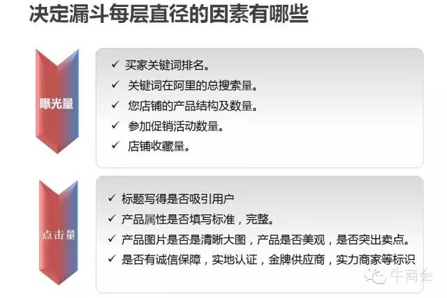 阿里巴巴店铺运营每日必做,如何运营阿里巴巴新店铺