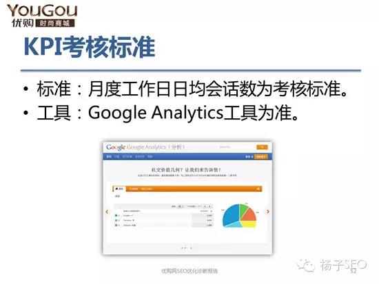 seo诊断和分析,一份优秀数据分析报告怎么写